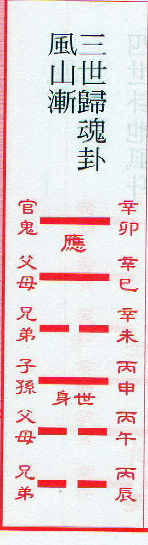 易經 第五十三卦風山漸