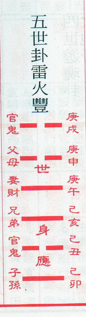 易經 第五十五卦雷火丰